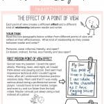 Narrative Point of View 1st, 2nd and 3rd Person: Proven Techniques That ...