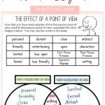 Narrative Point of View 1st, 2nd and 3rd Person: Proven Techniques That ...