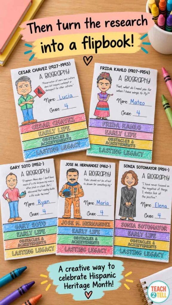 Hispanic Heritage Month biography flipbooks featuring famous Hispanic figures