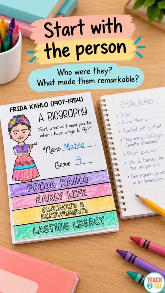 Hispanic Heritage Month biography research project with a Frida Kahlo student flipbook